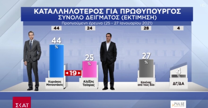 καταλληλοτερος