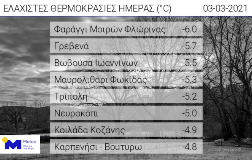 kairos_thermokrasies_meteo