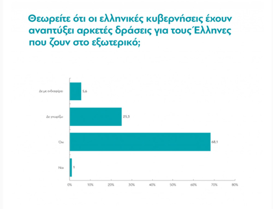 Από το Brain Drain στο Brain Gain: Έτσι μπορεί να αναστραφεί το φαινόμενο  (fortunegreece.gr)