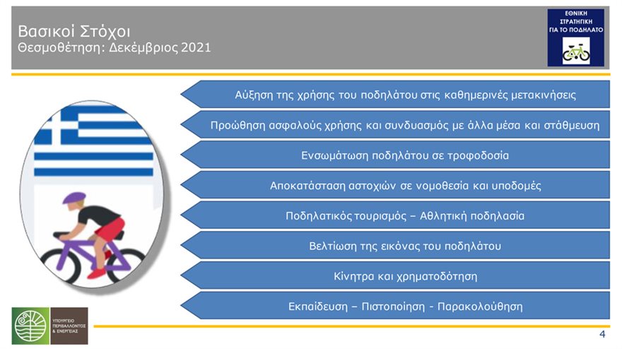 ποδηλατο-4