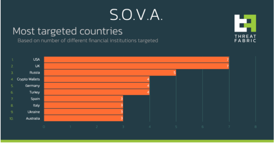 sova-countries