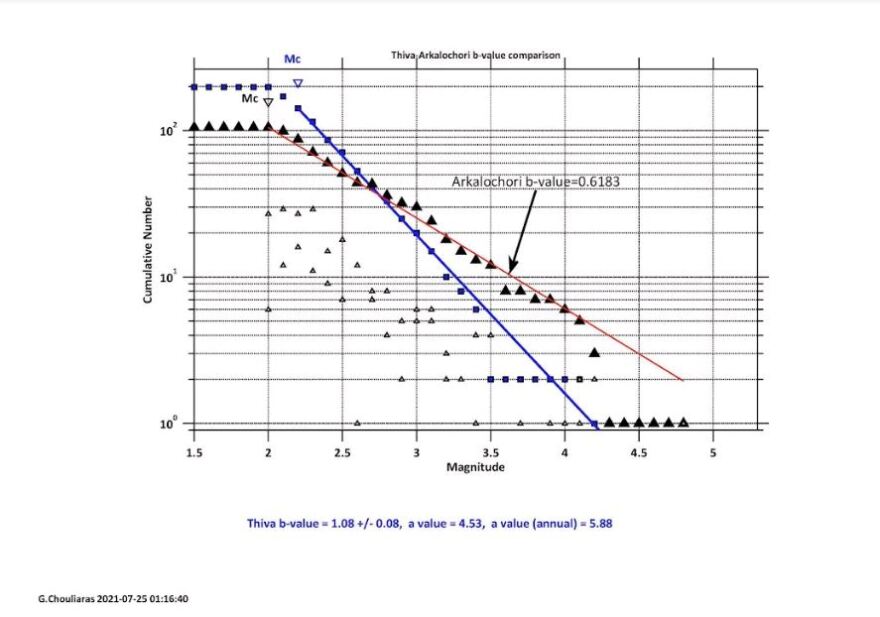 seismikodiagramma