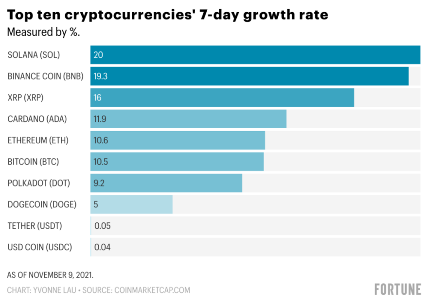 top-ten-crypto-