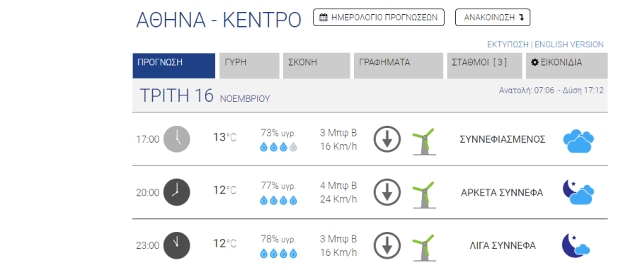 kairosathina-kedrothermokrasies