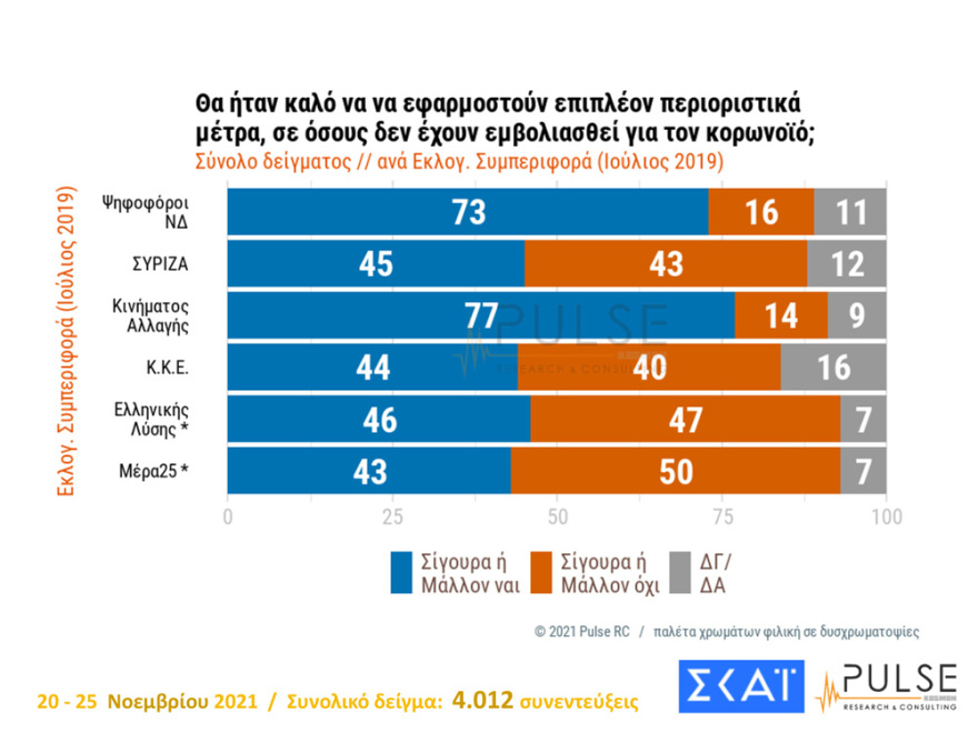 ΔΗΜΟΣΚΟΠΗΣΗ-251121-10