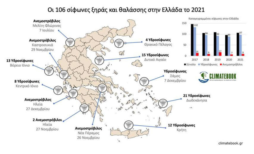Υδροσιφωνες-ανεμοστροβιλοι_2021_Πηγη_climatebook_gr