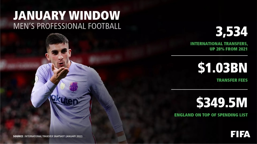 International-Transfer-Snapshot-January-2022-Men-s-Professional-Football