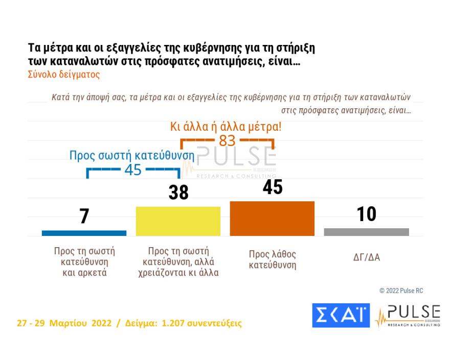 ΔΗΜΟΣΚΟΠΗΣΗ310322-11