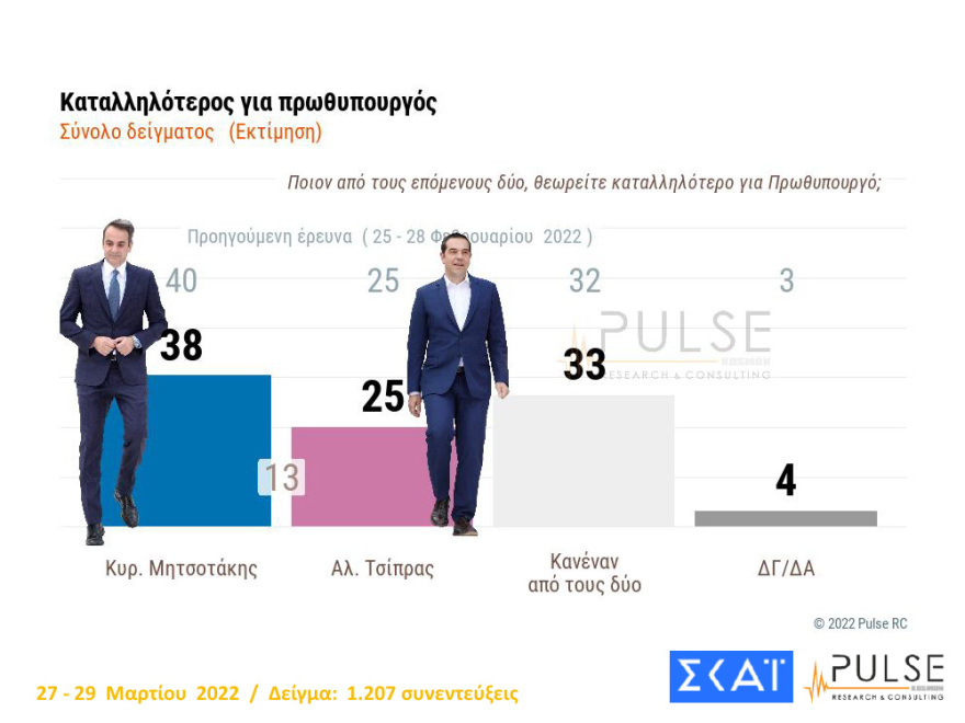 ΔΗΜΟΣΚΟΠΗΣΗ310322-15