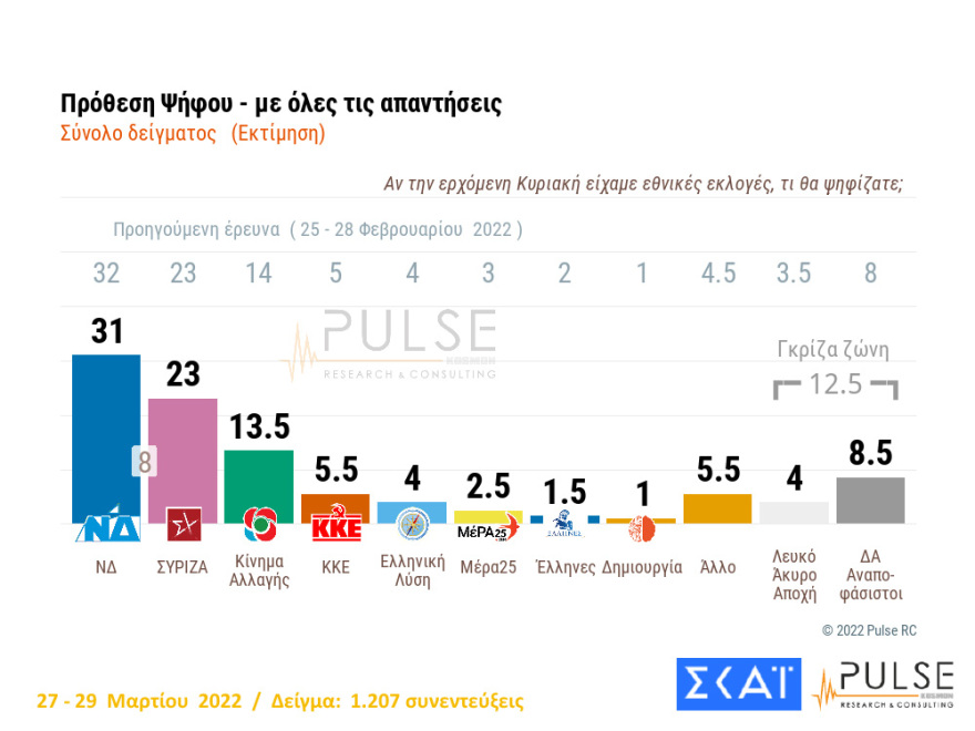 ΔΗΜΟΣΚΟΠΗΣΗ310322-17