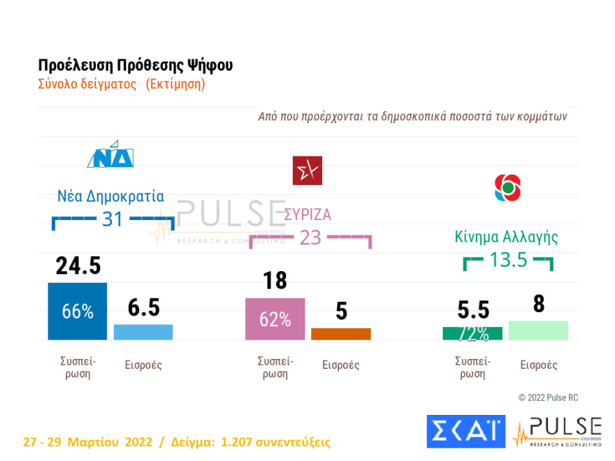 ΔΗΜΟΣΚΟΠΗΣΗ310322-19