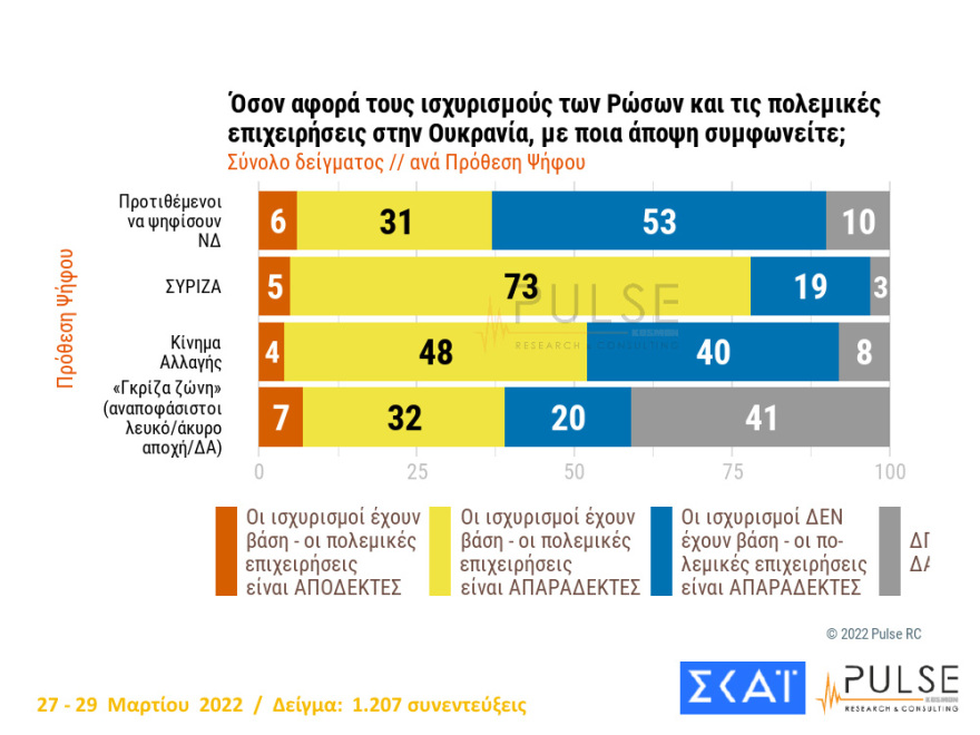 ΔΗΜΟΣΚΟΠΗΣΗ310322-3