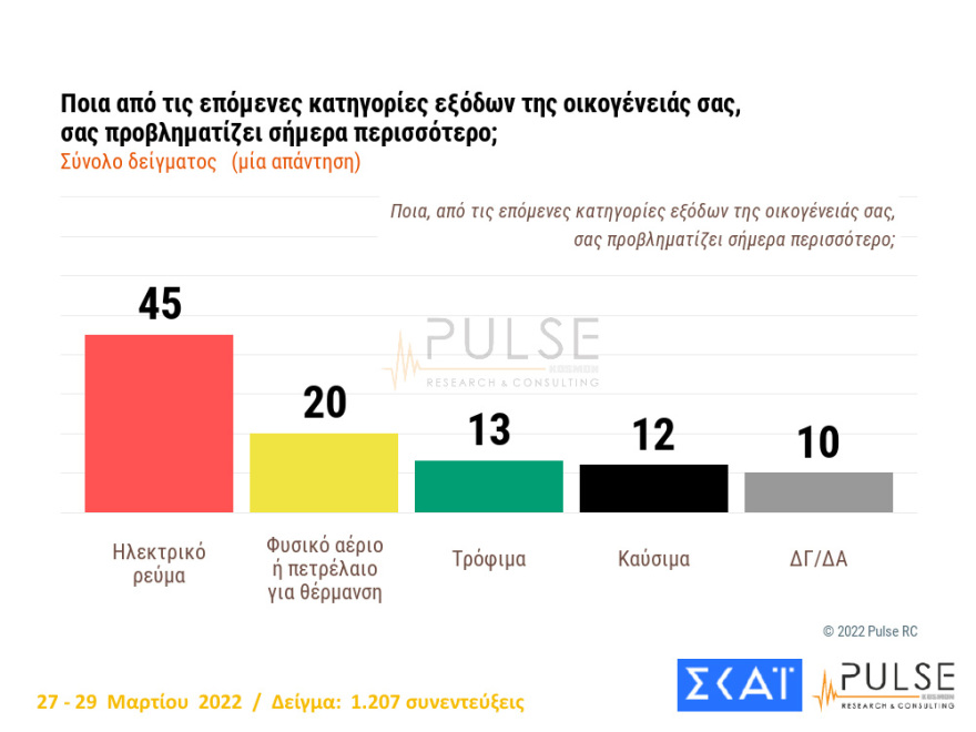 ΔΗΜΟΣΚΟΠΗΣΗ310322-9