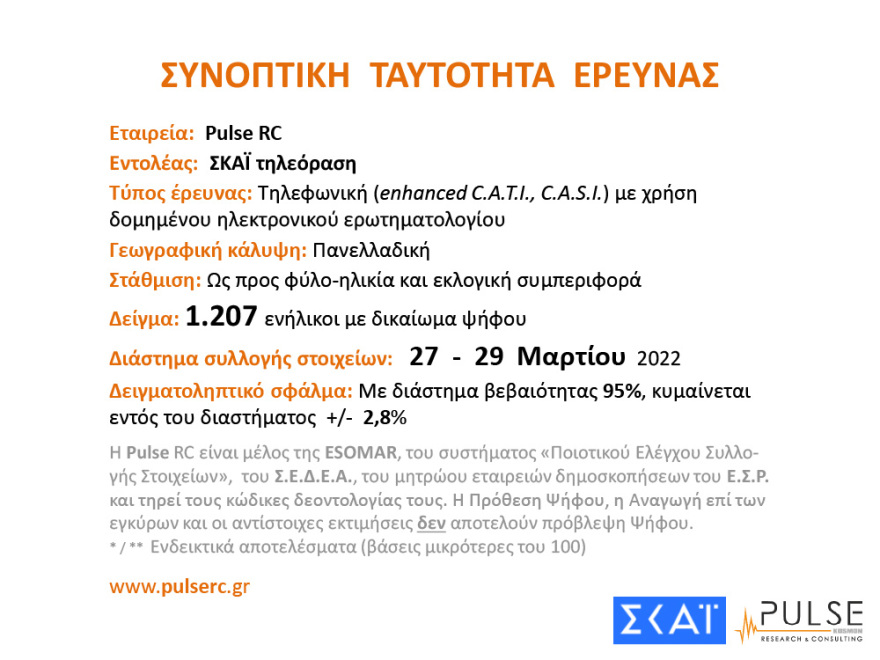 ΔΗΜΟΣΚΟΠΗΣΗ310322-1