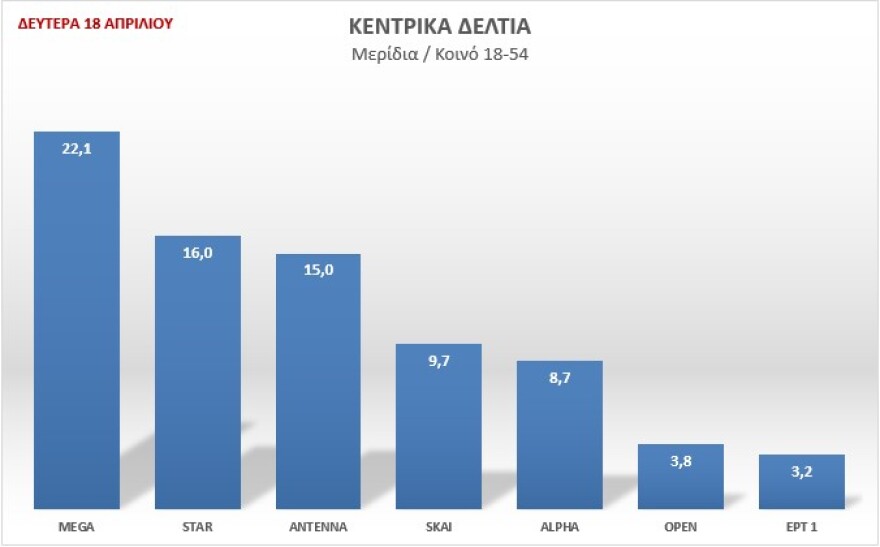 ΠΡΩΤΙΑ_18-54_ΔΕΥΤΕΡΑ_18_ΑΠΡΙΛΙΟΥ_