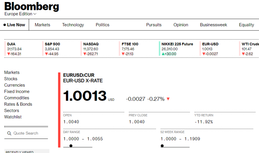 euro-dollar-bloomberg-1
