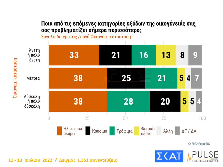 ΔΗΜΟΣΚΟΠΗΣΗ-14_07_22-5