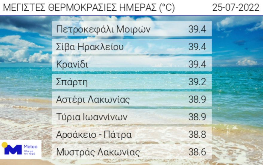 kairos-thermokrasies-meteo-ioulios