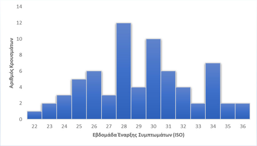 evlogia-pithikon