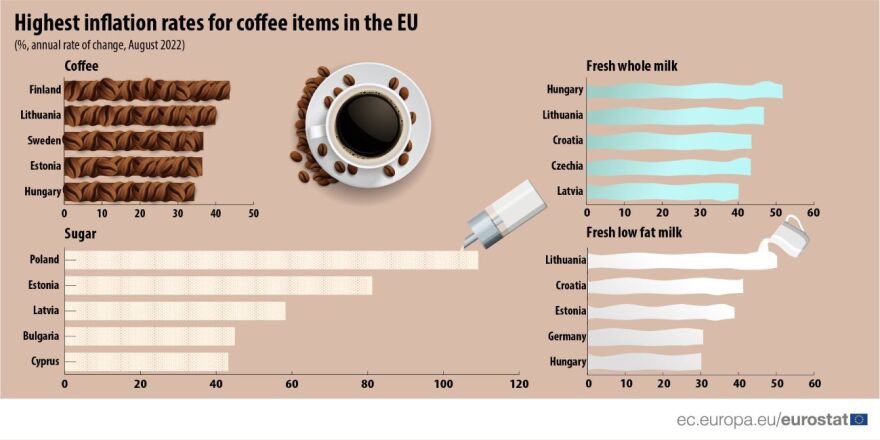 eurostat_coffee