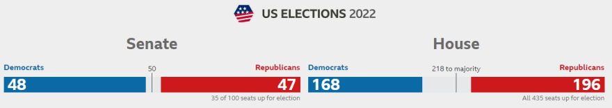 us-elections-graph-bbc