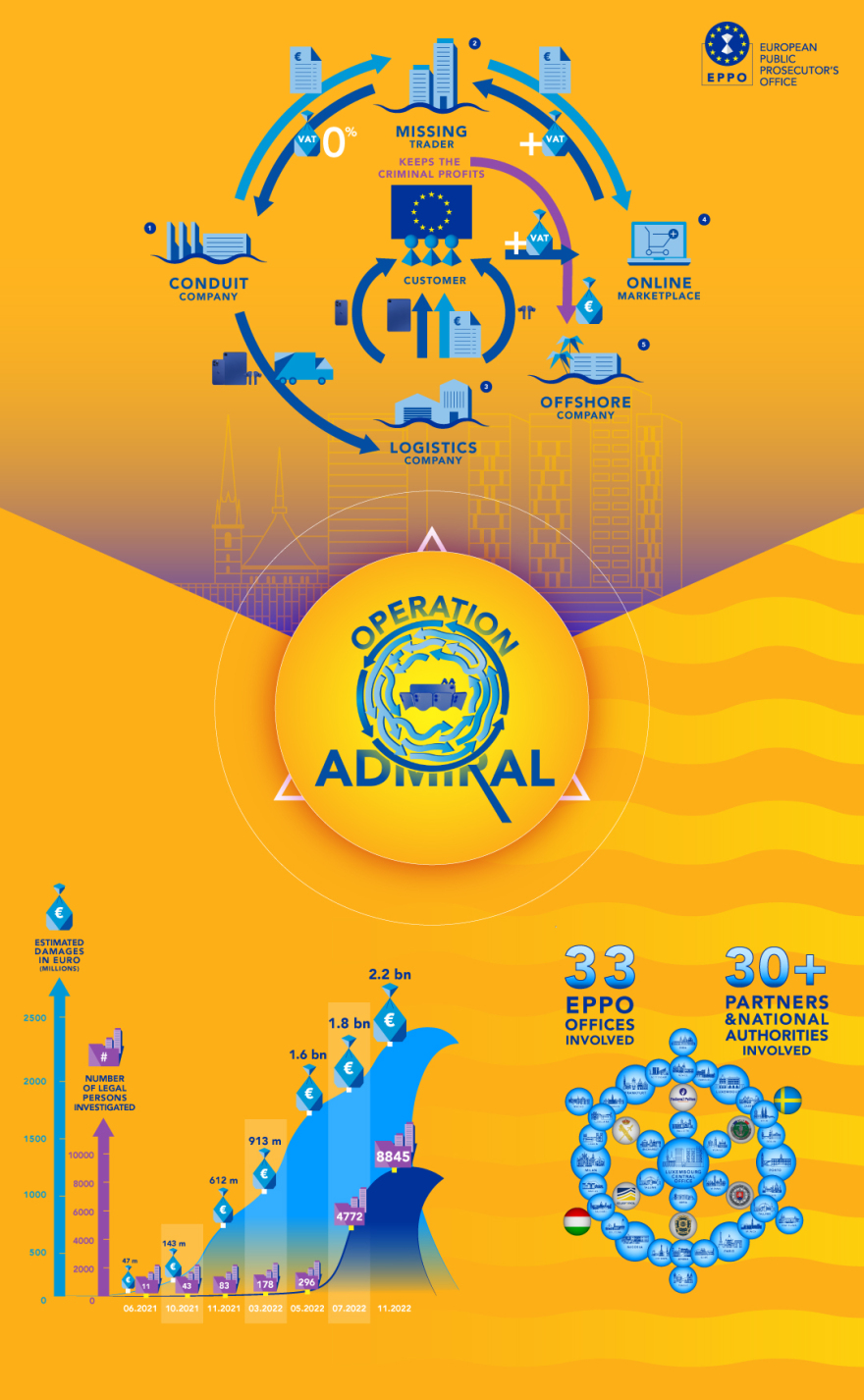 Operation_Admiral_infographic
