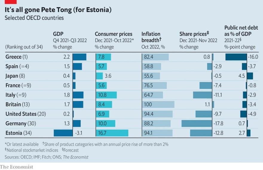 economist_deiktes