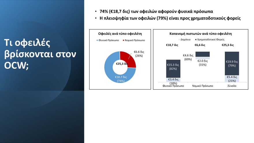 Εκθεση_προοδου_Δεκεμβριος_2022__1__Page_05