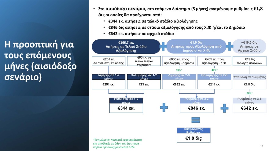 Εκθεση_προοδου_Δεκεμβριος_2022__1__Page_11