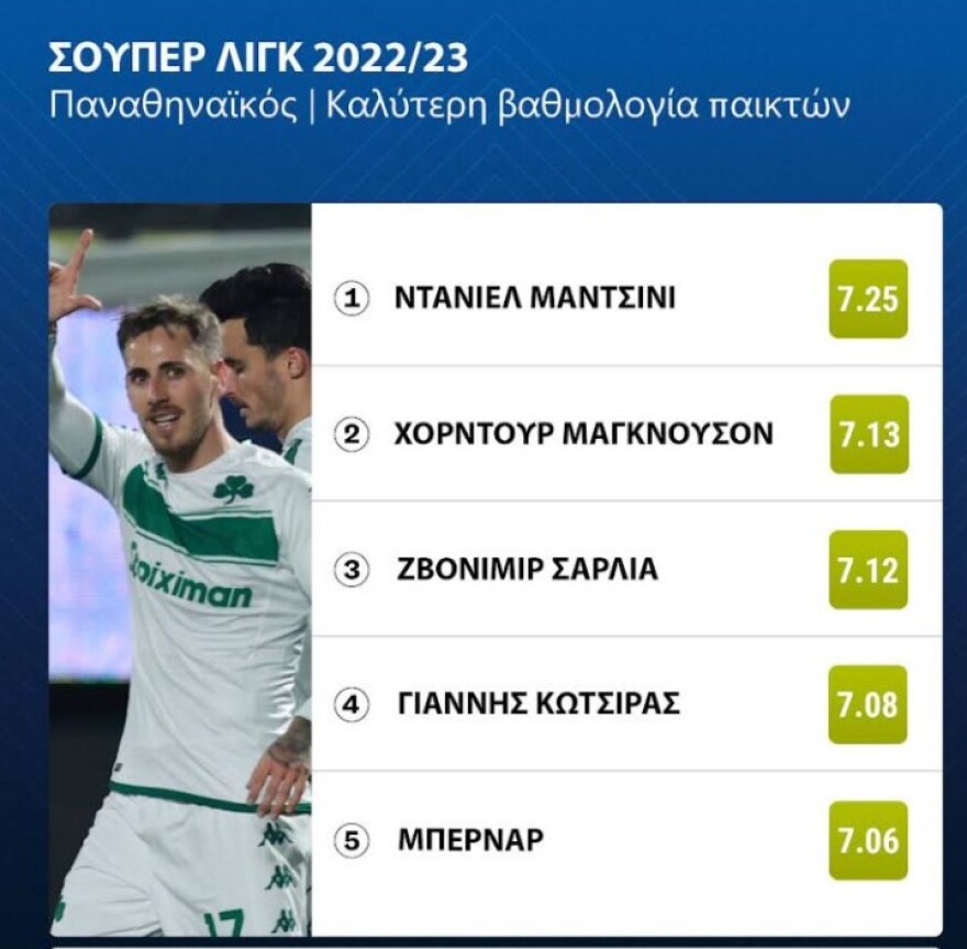 statistika_play_off_in__2_