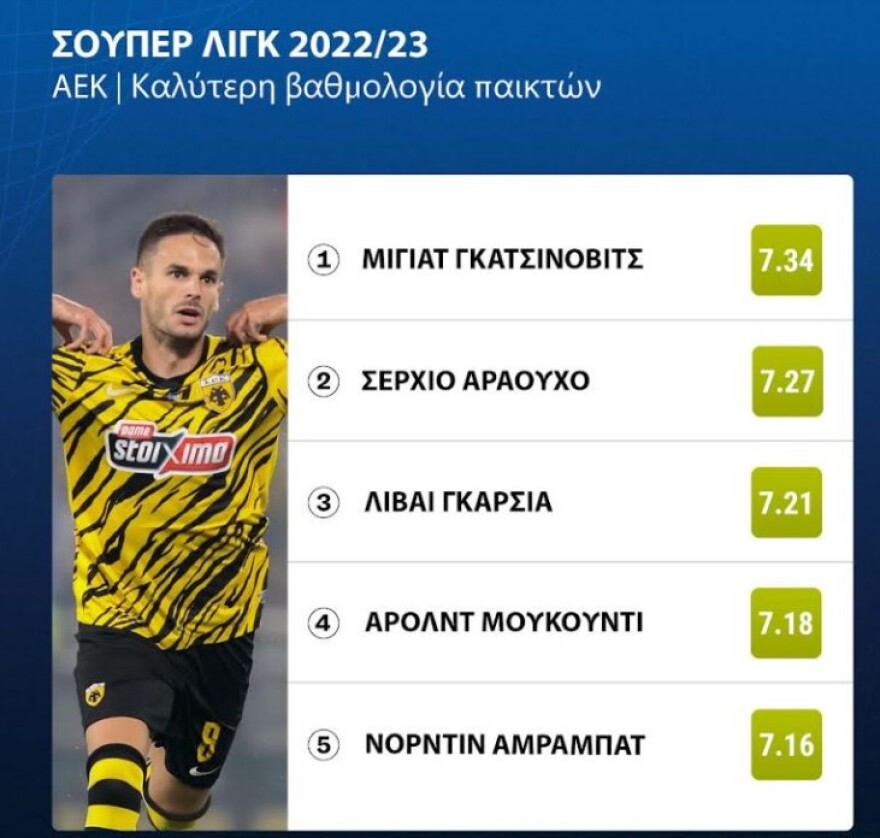 statistika_play_off_in__3_