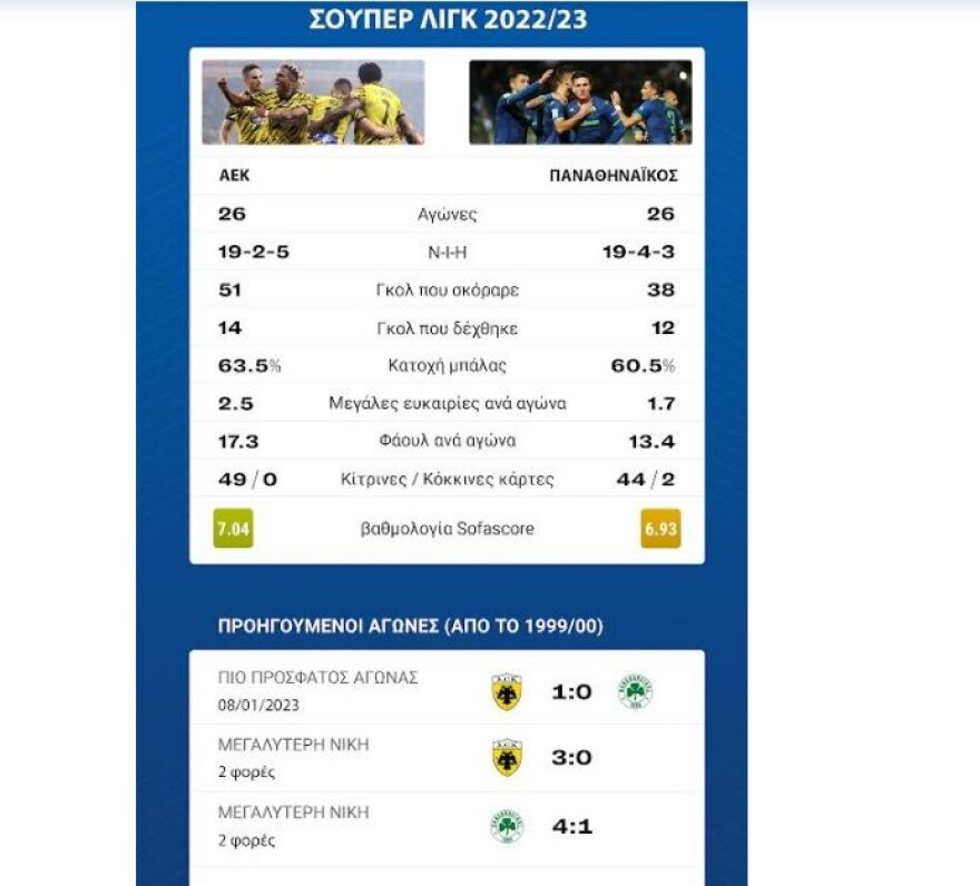 statistika_play_off_in__4_