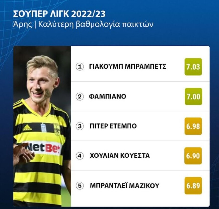 statistika_play_off_in__6_