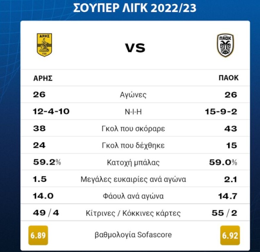 statistika_play_off_in__7_