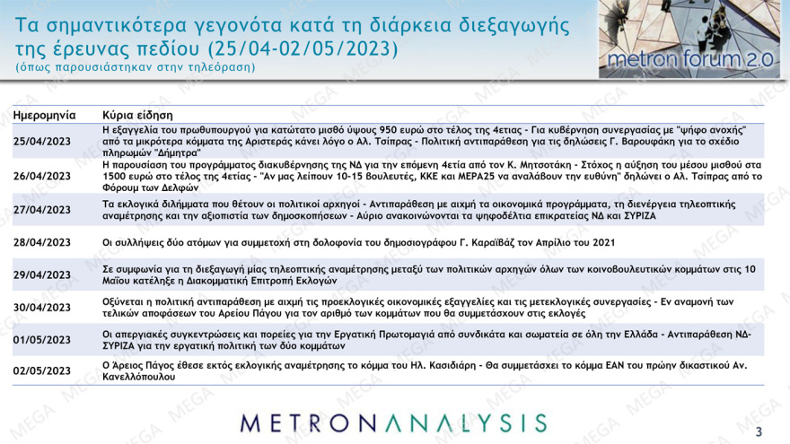 ΕΚΛΟΓΙΚΟ-ΒΑΡΟΜΕΤΡΟ-METRON-ANALYSIS-ΚΑΙ-MEGA-_04_05_2023_-3