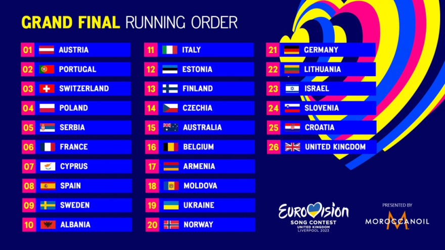 Eurovision_2023_-_Grand_Final_Running_Order