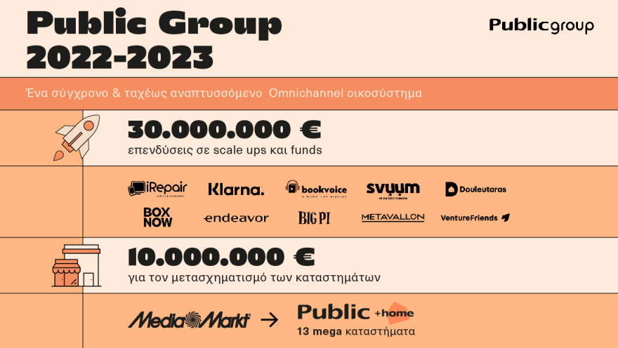 Public-Group-Infographic-2022-2023_01-_1__2