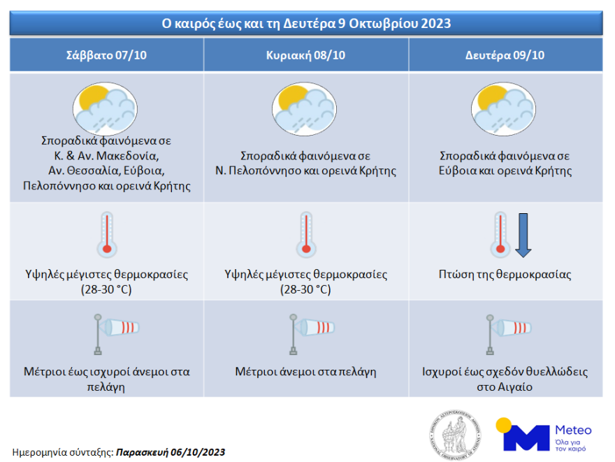 20231006_3days_forecast