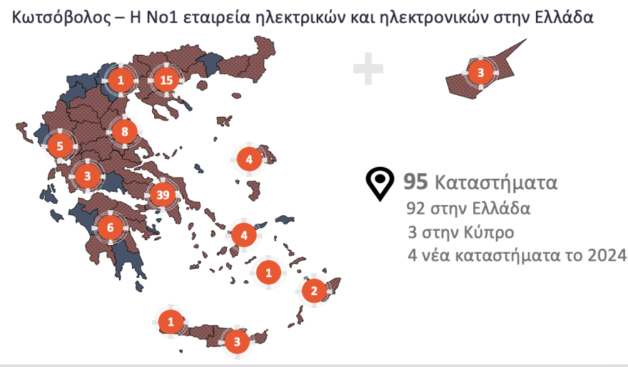 Kotsovolos-map-gr