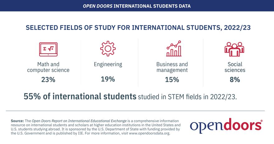 OD23_Infographics_International_Students-08