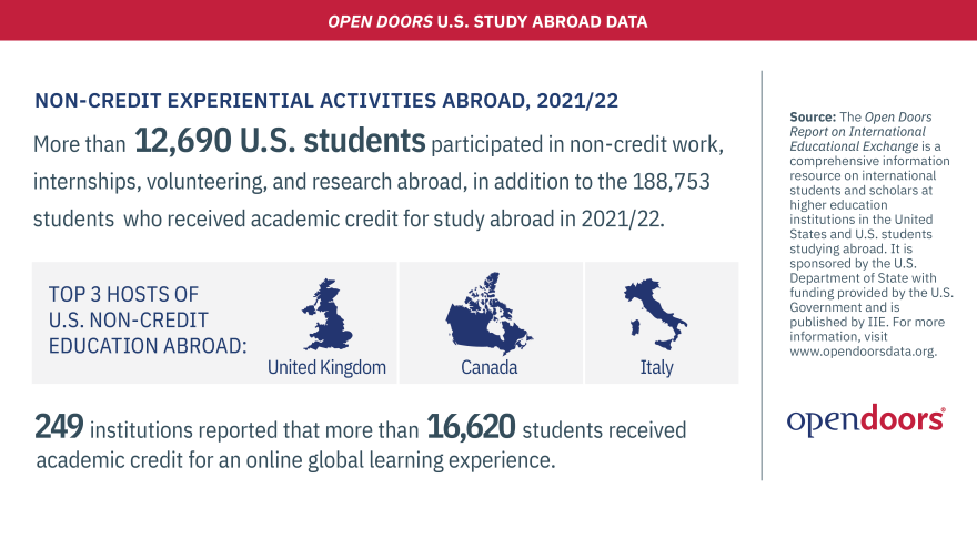 OD23_Infographics_U_S__Study_Abroad-05