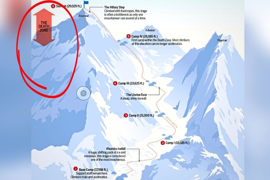 Mount_Everest_Death_valley_Map