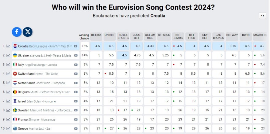 eurovision-2024