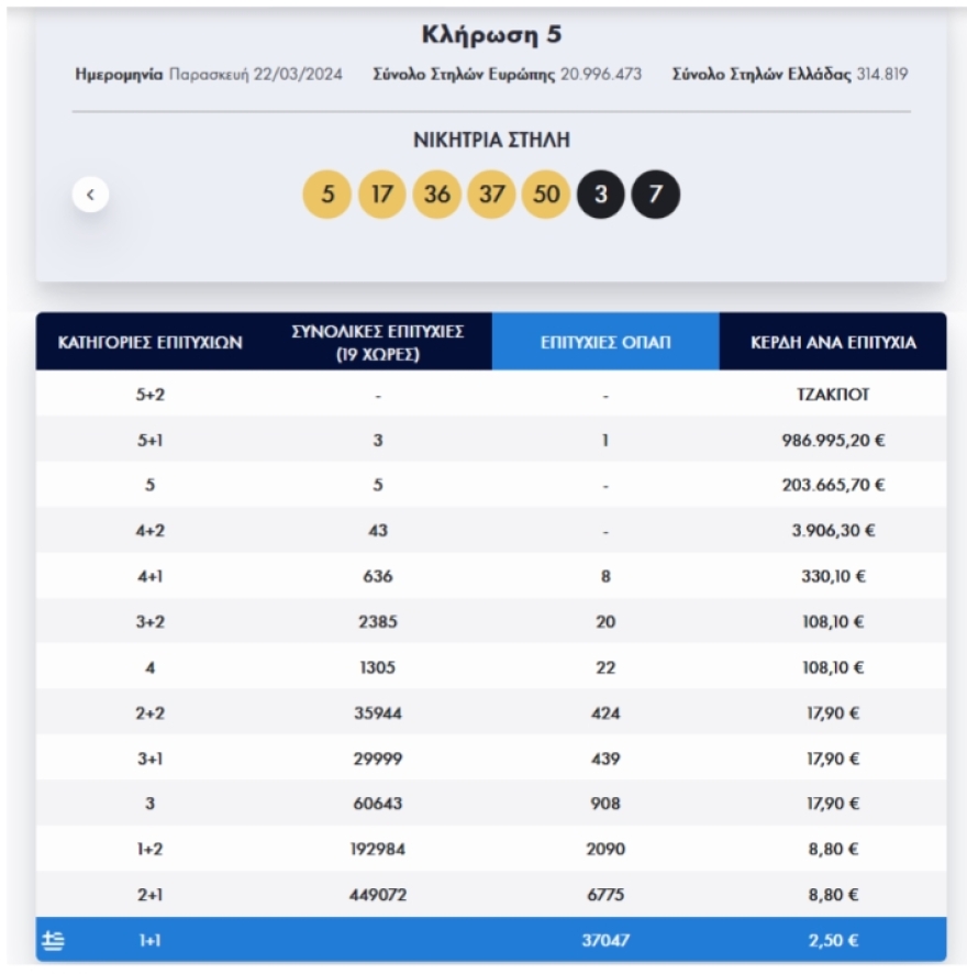 eurojackpot22