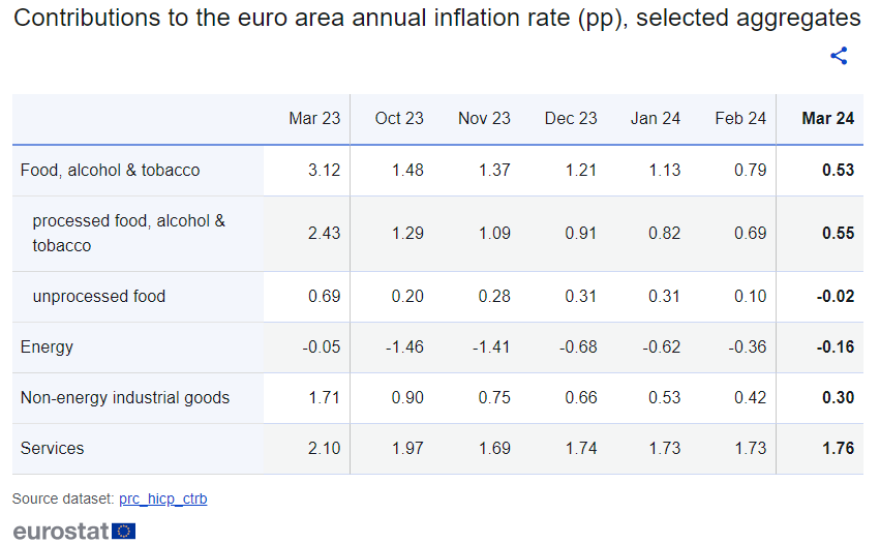 eurostat-inflation-2