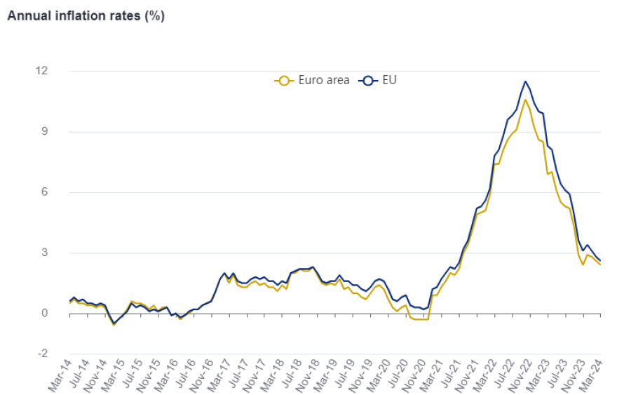 eurostat-inflation-3