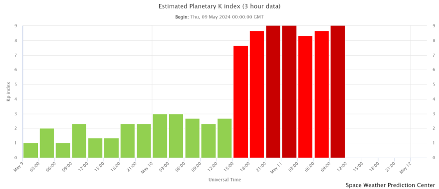 estimated-planetary-k-in