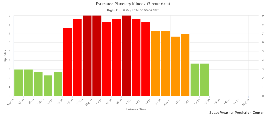 estimated-planetary-k-in-2