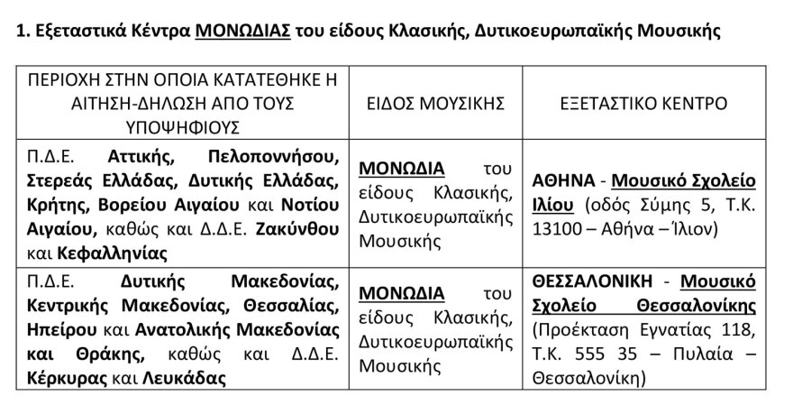 mathimata-mousikis-pinakas-1