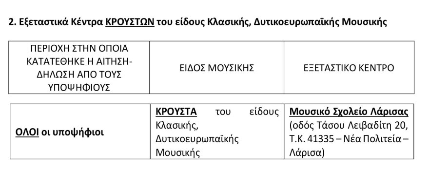 mathimata-mousikis-pinakas-2